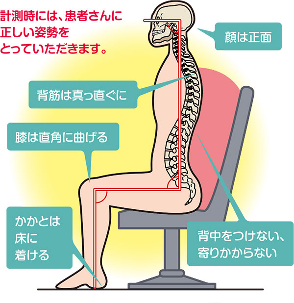 咬合採得をするときの姿勢