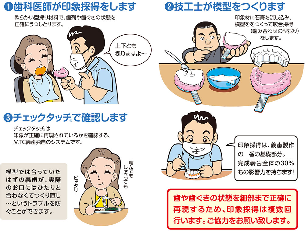 チェックタッチ®