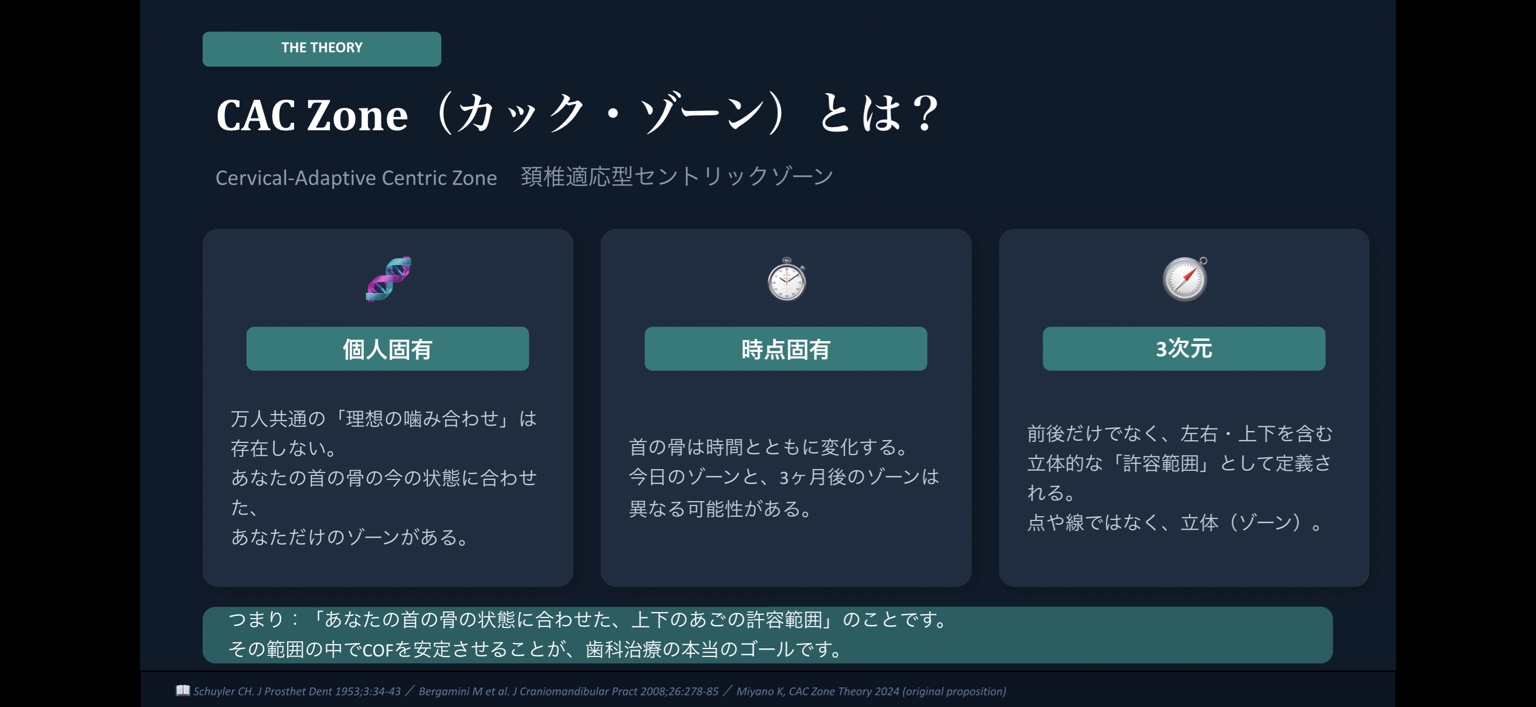 CAC Zone(頸椎適応型セントリックゾーン)の解説スライド